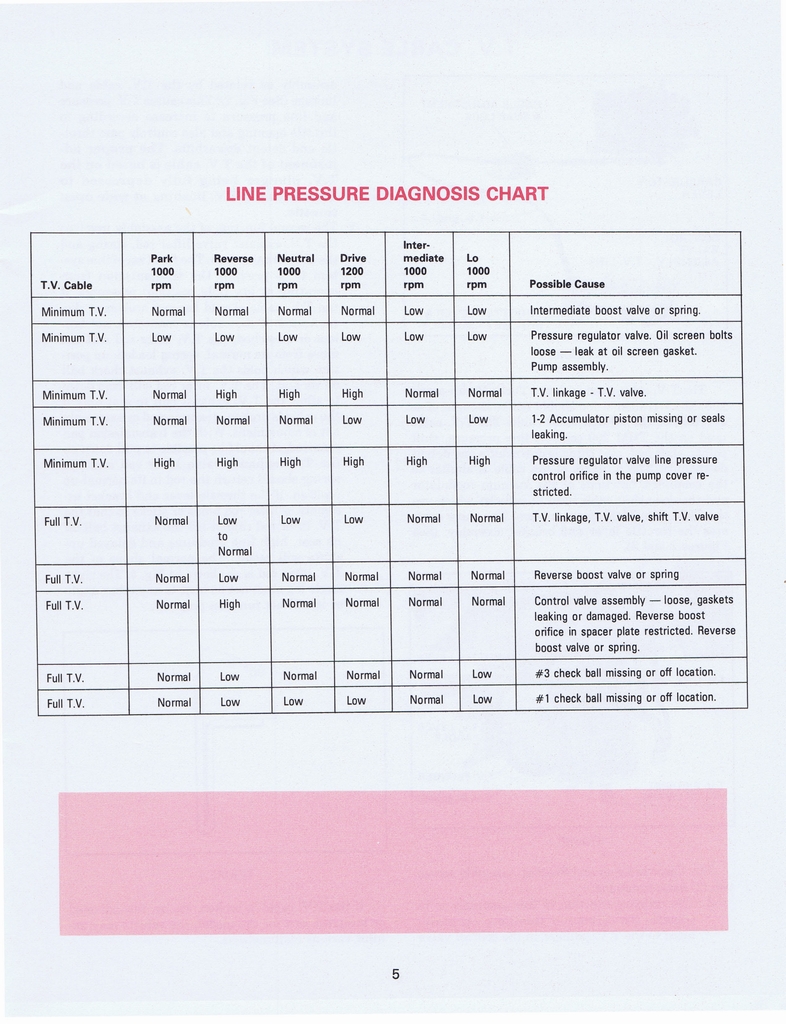 n_THM200 Troubleshooting1977 008.jpg